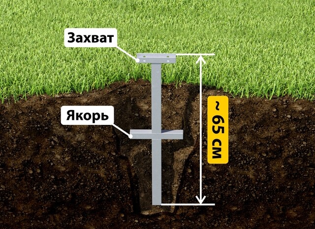Купить якорные сваи для теплицы от производителя - лучшая цена в Карталах от 2603 руб